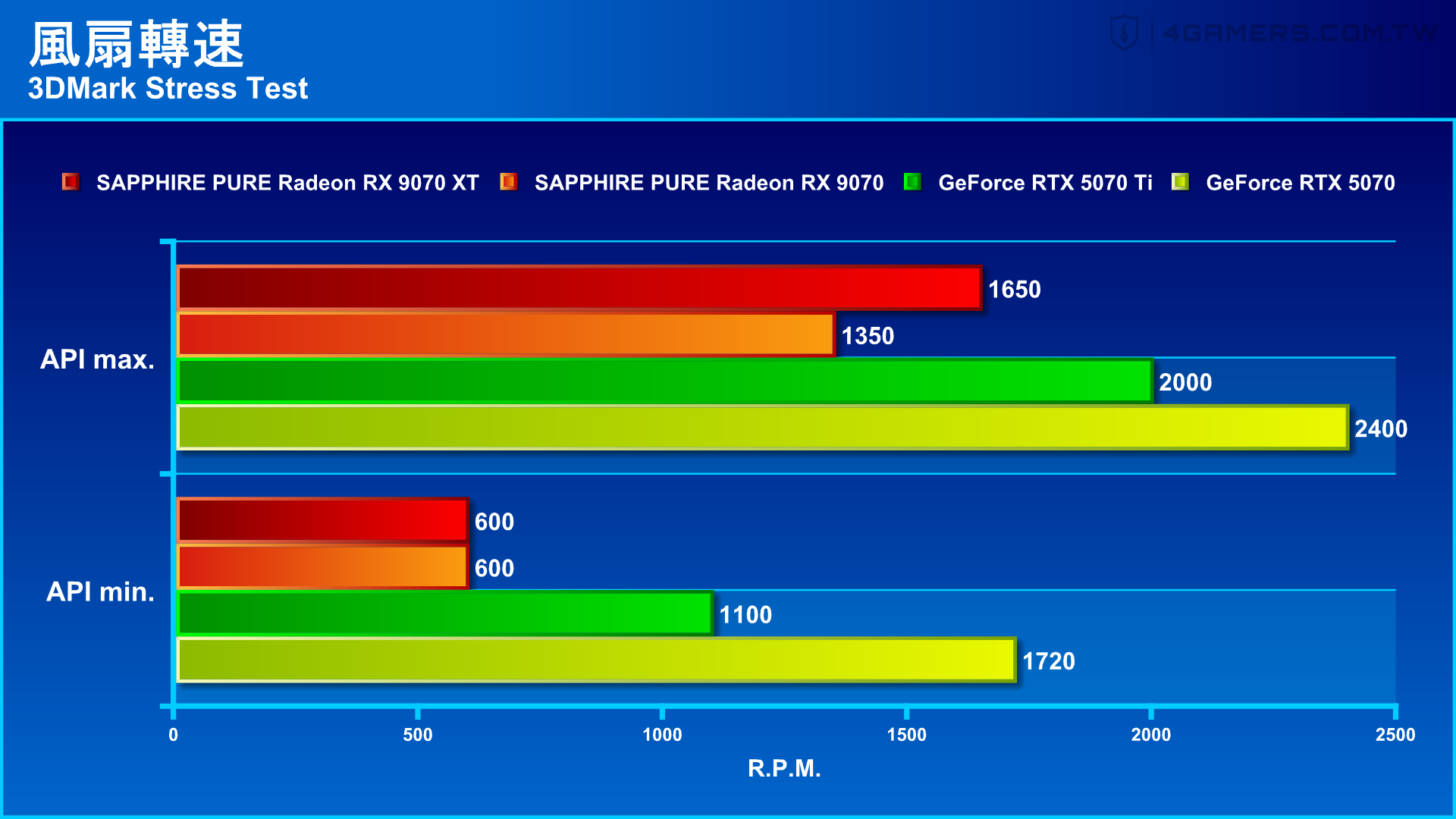 SAPPHIRE PURE Radeon RX 9070 XT and RX 9070